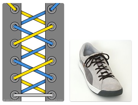 Cara Mengikat Tali  Sepatu  Keren Fashionable dan Anti 